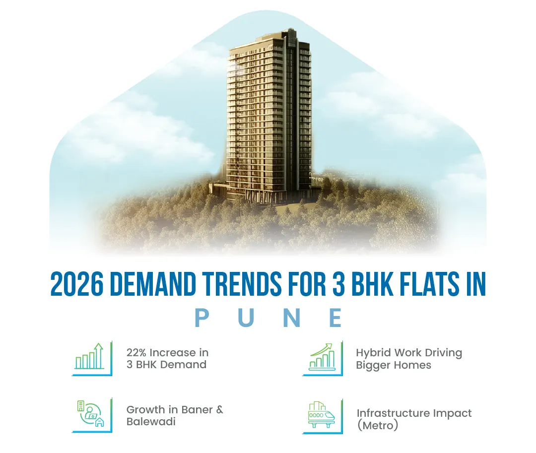 2026 Demand Trends for 3 BHK Flats in Pune-infographic