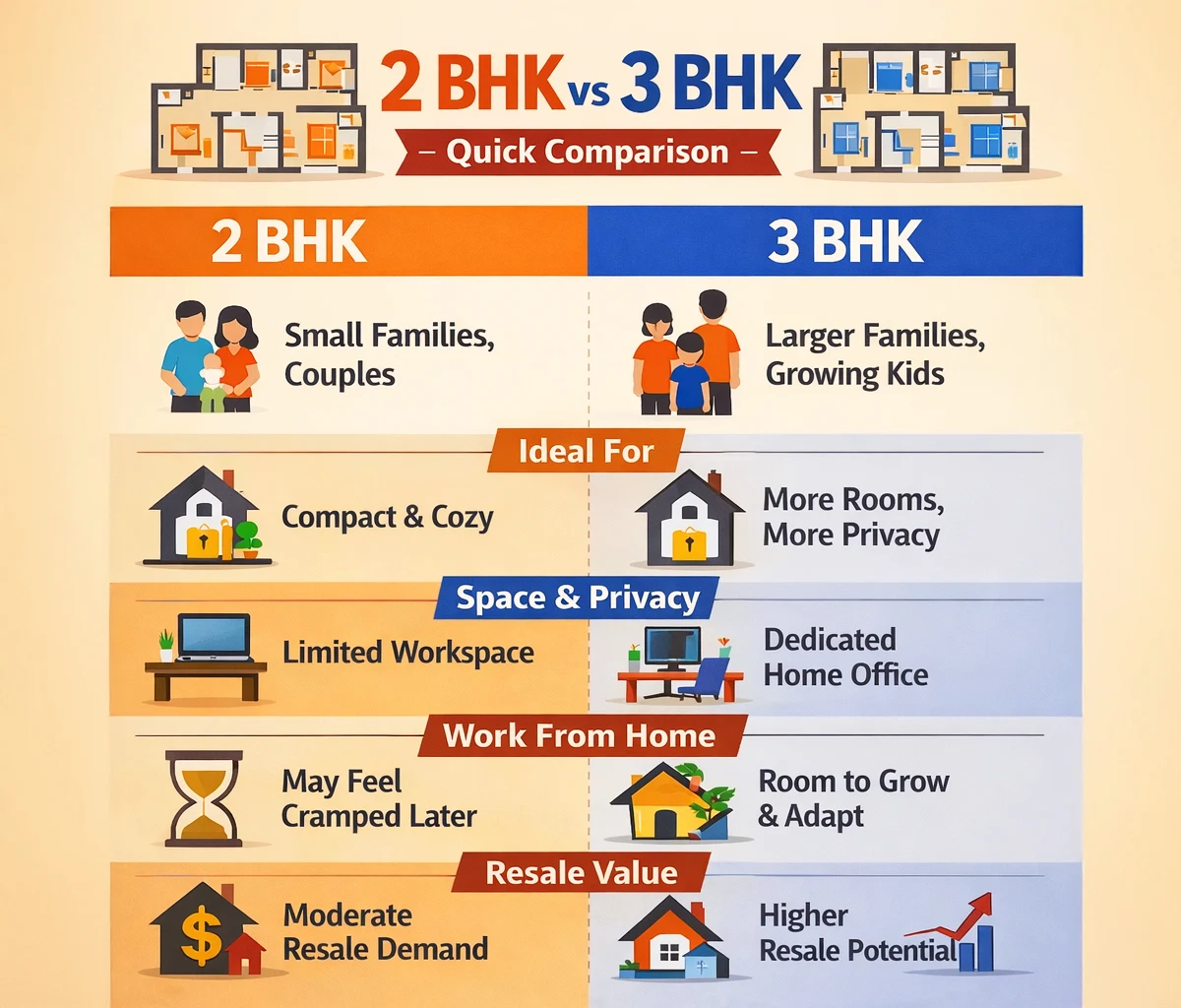 3 BHK vs 2 BHK: Which is Better for Long-Term Living?-infographic