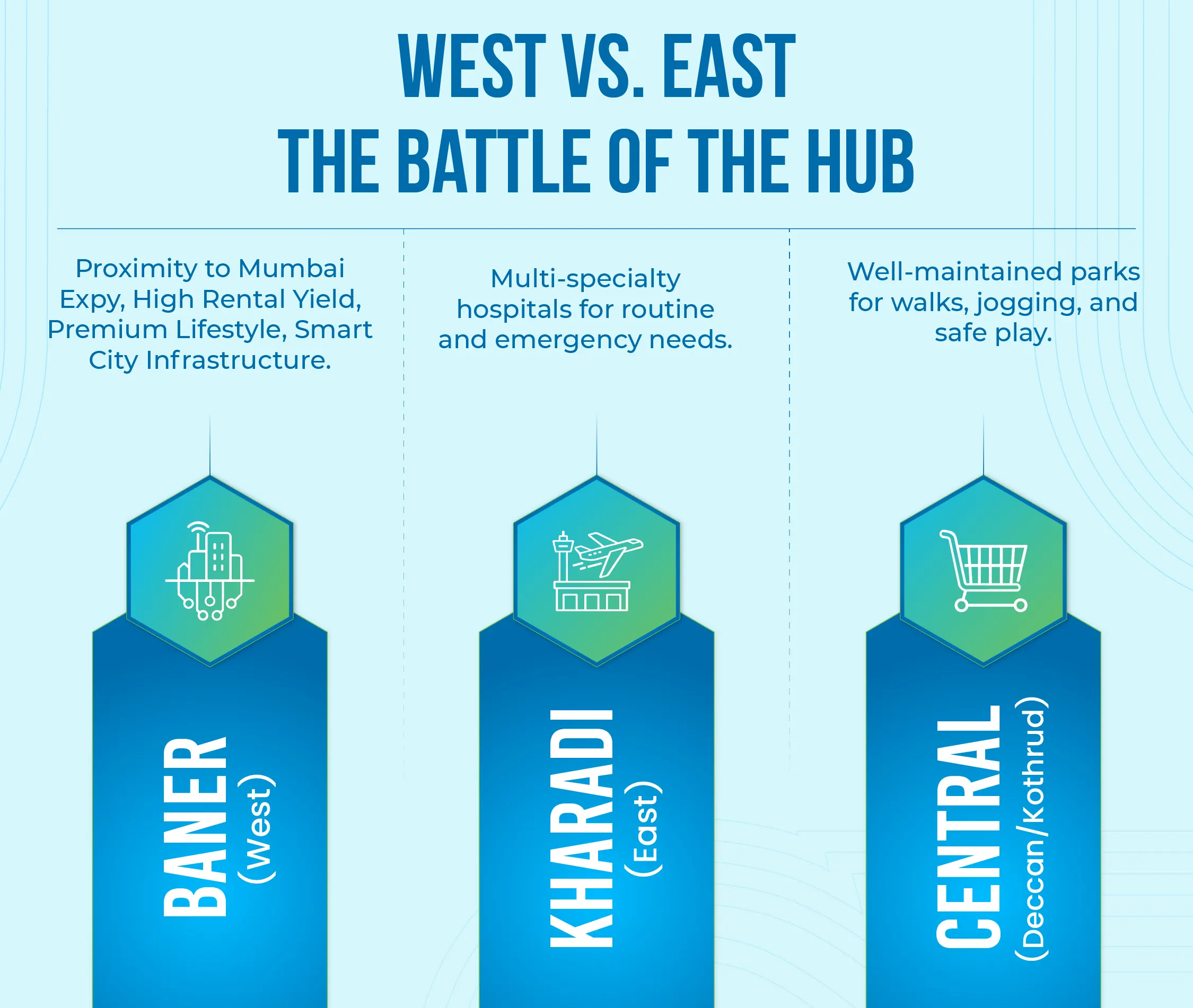 Best Location in Pune to Buy a Flat in 2025-infographic