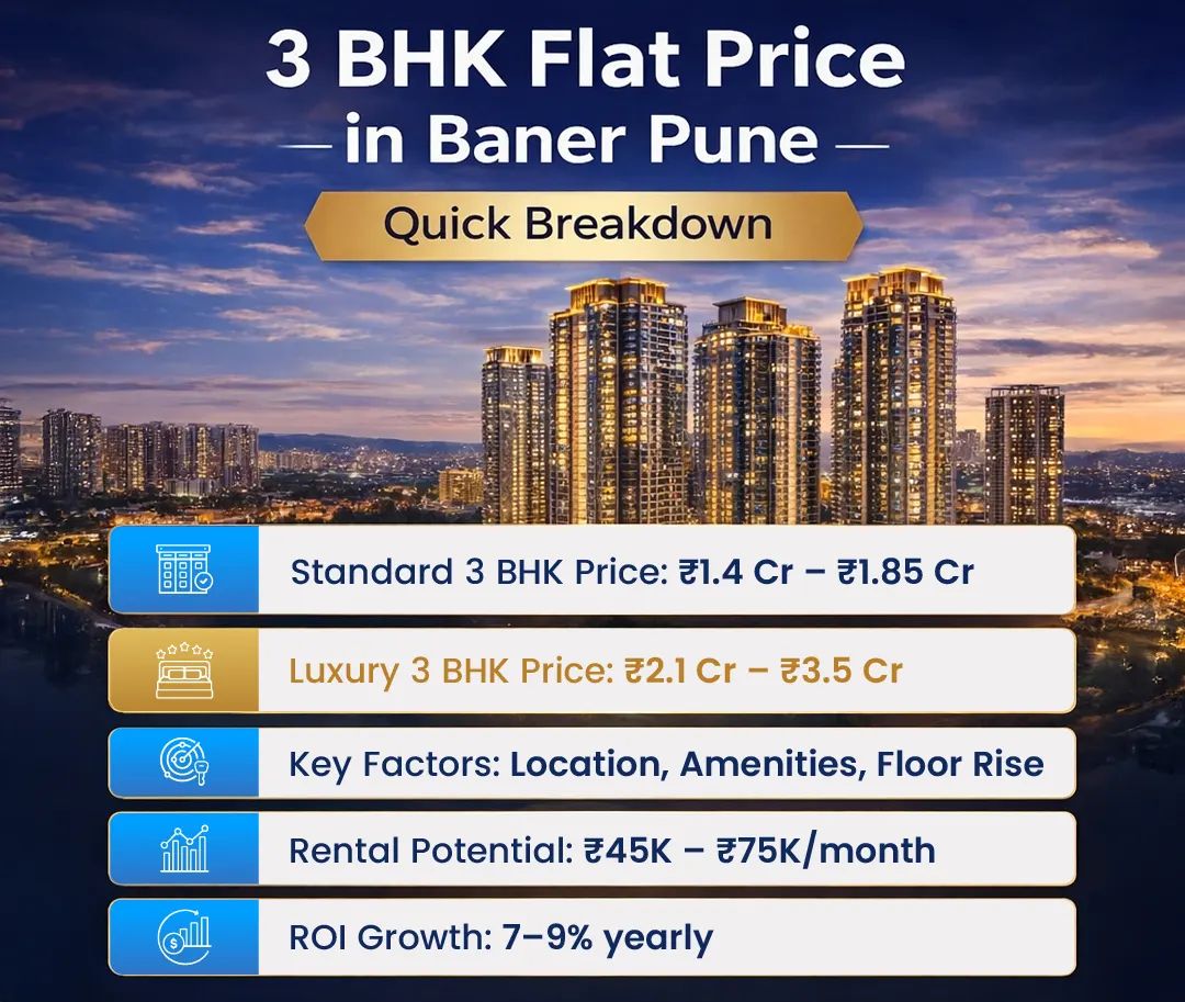 What is the Price of a 3 BHK Flat in Baner Pune?-infographic