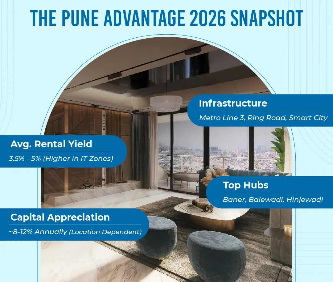 Property Investment in Pune – Complete Guide-infographic