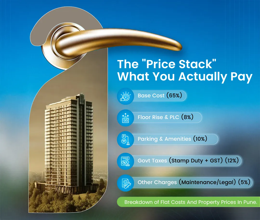 Property Price in Pune Area Wise Analysis-infographic