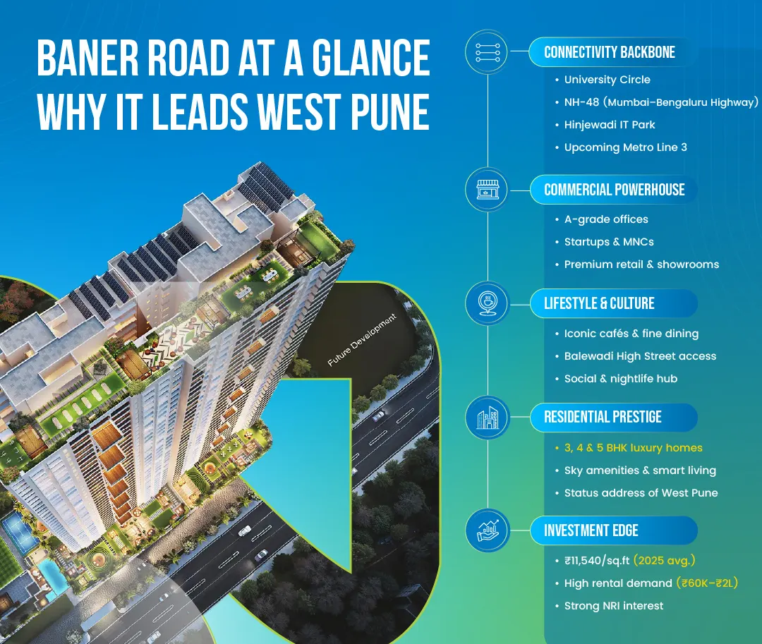 he Current Landscape of Baner Flat Rates (2025-2026)