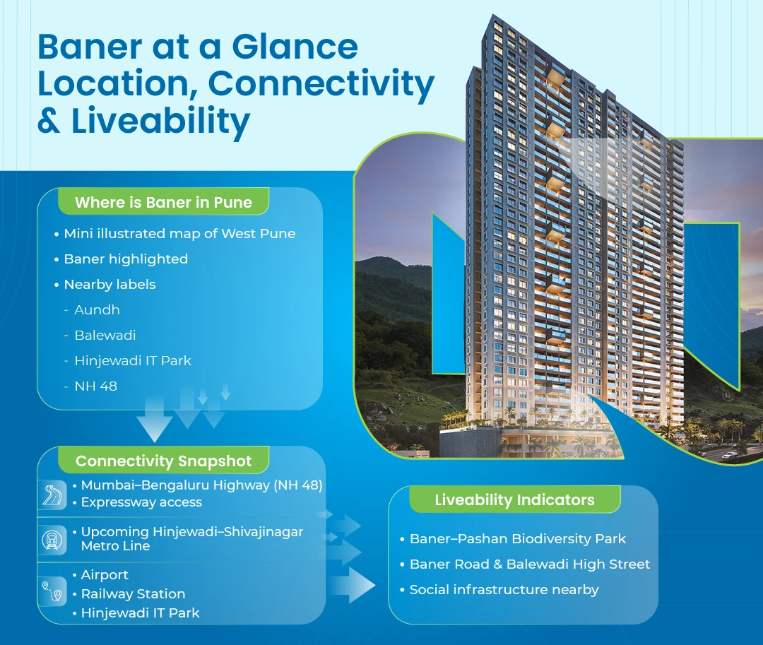 Where Is Baner in Pune | Location, Connectivity & Property Guide